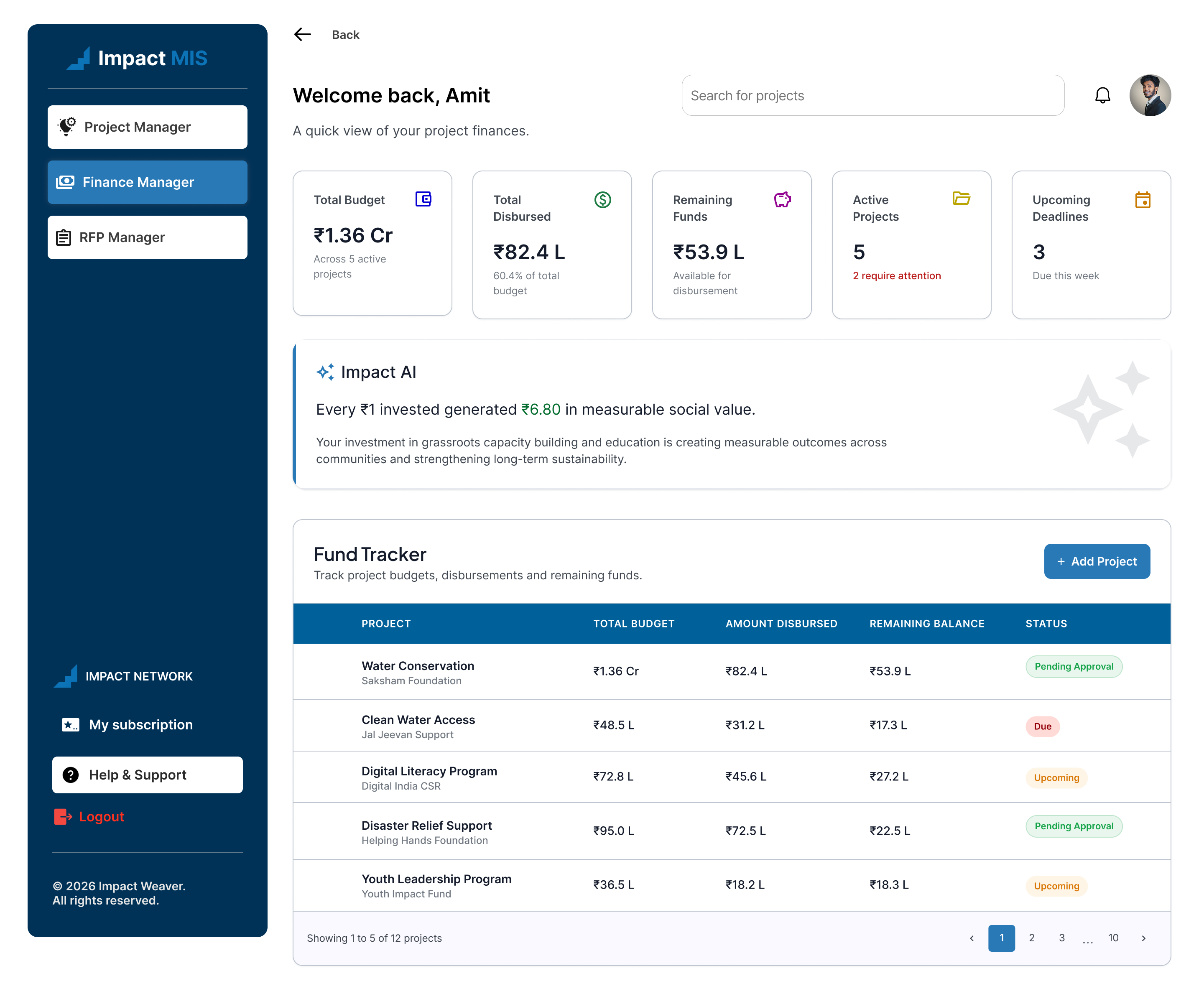 Impact MIS Platform