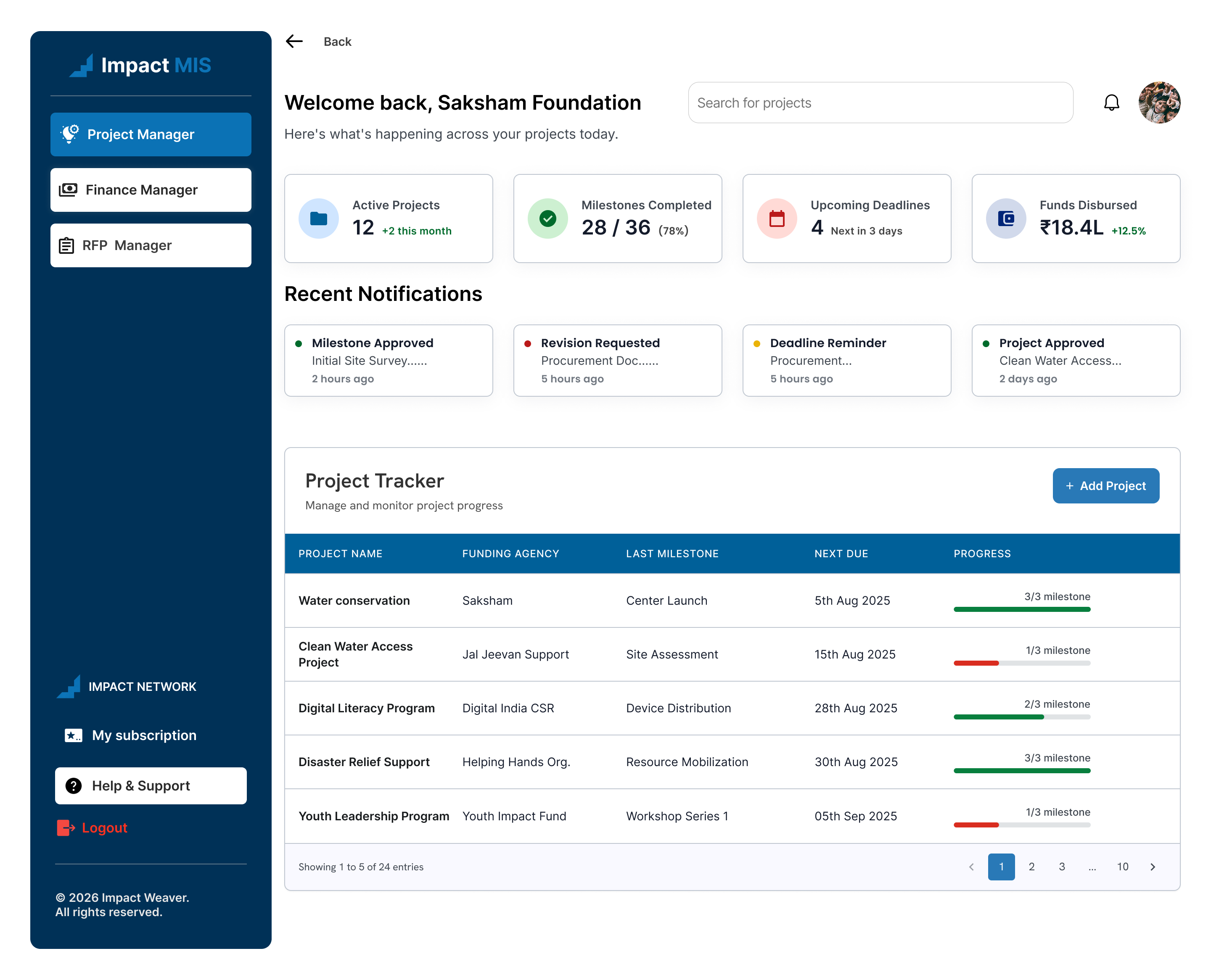 Impact MIS (Management Information System)