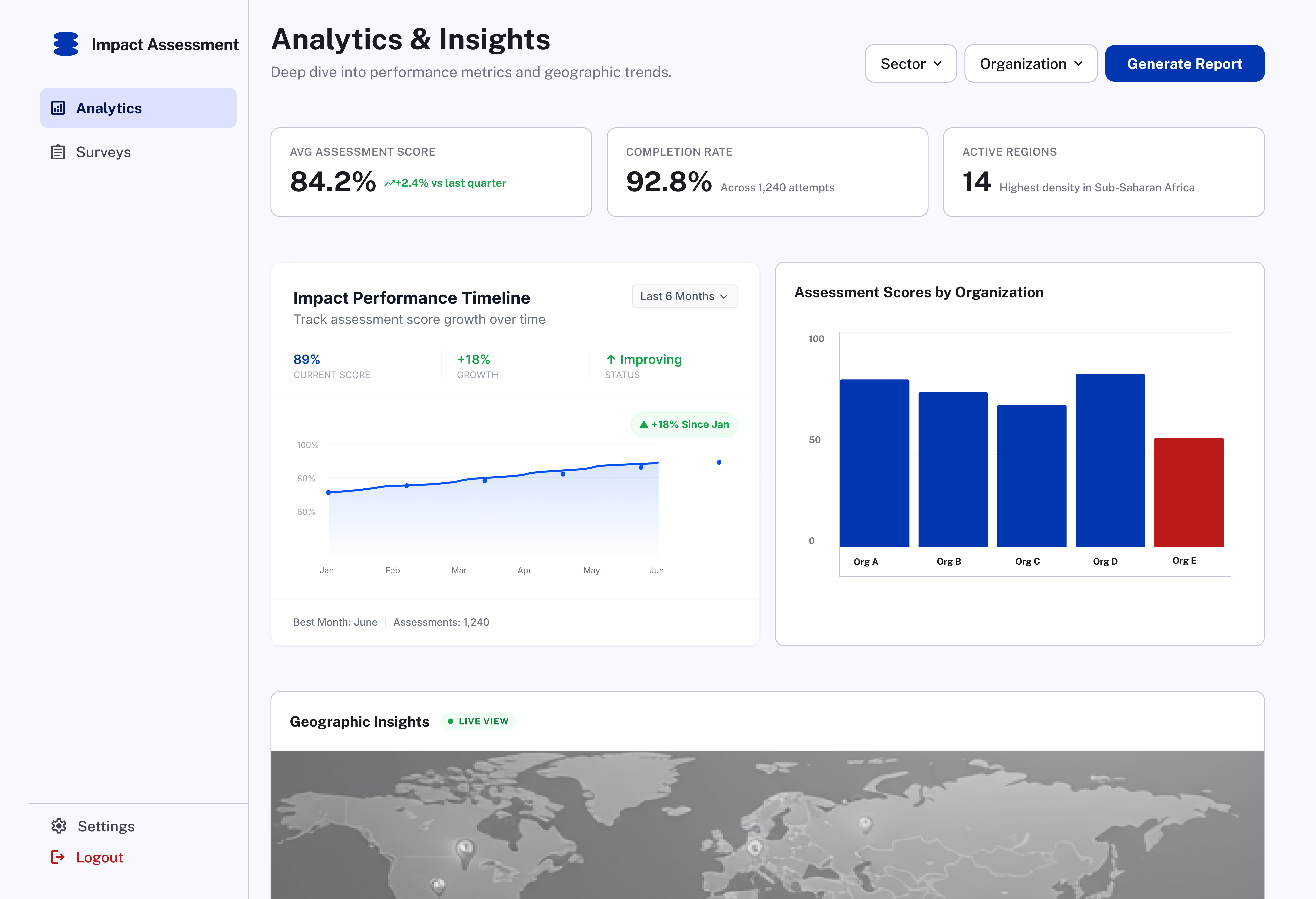 Impact Assessment Platform