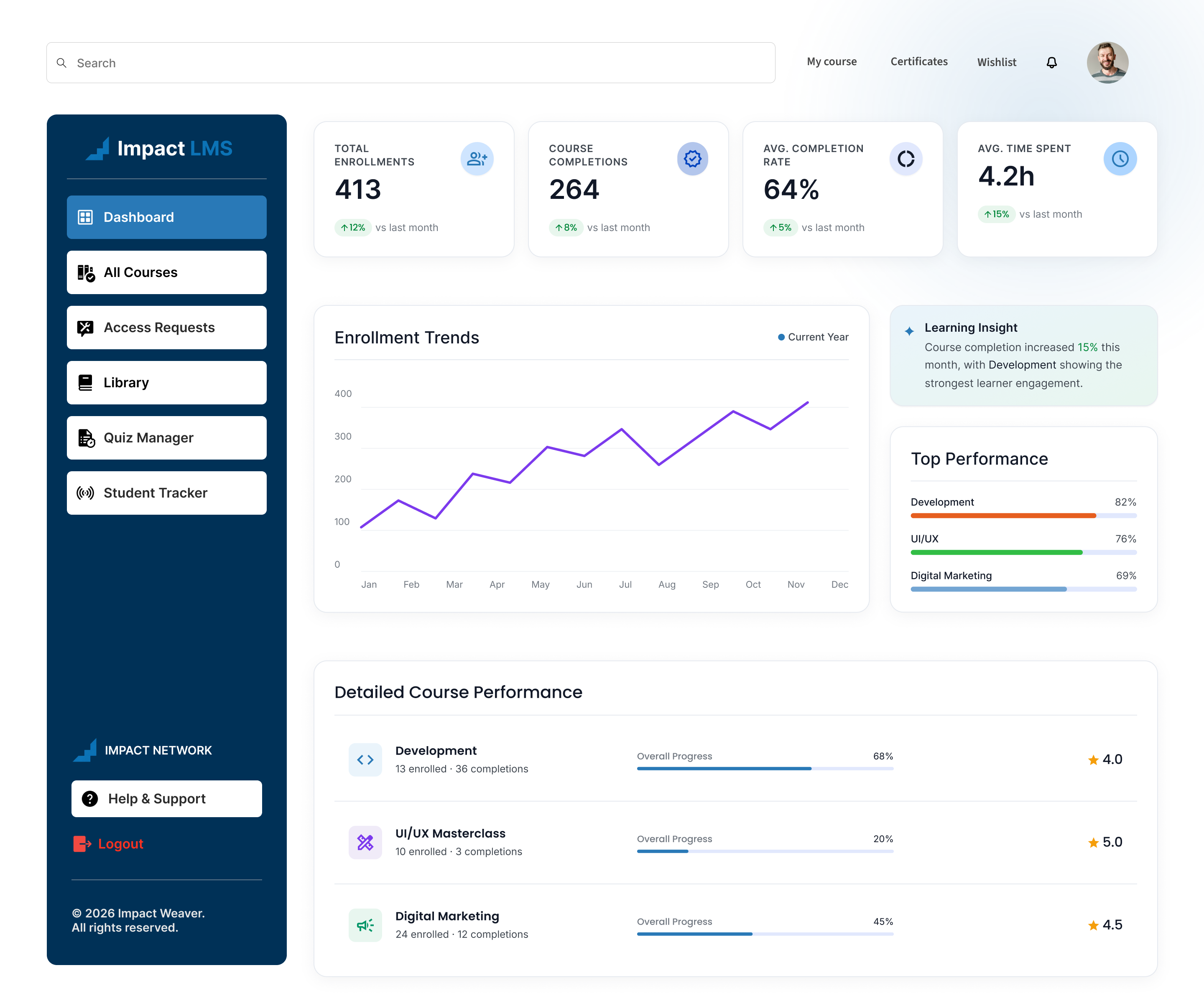 Impact LMS